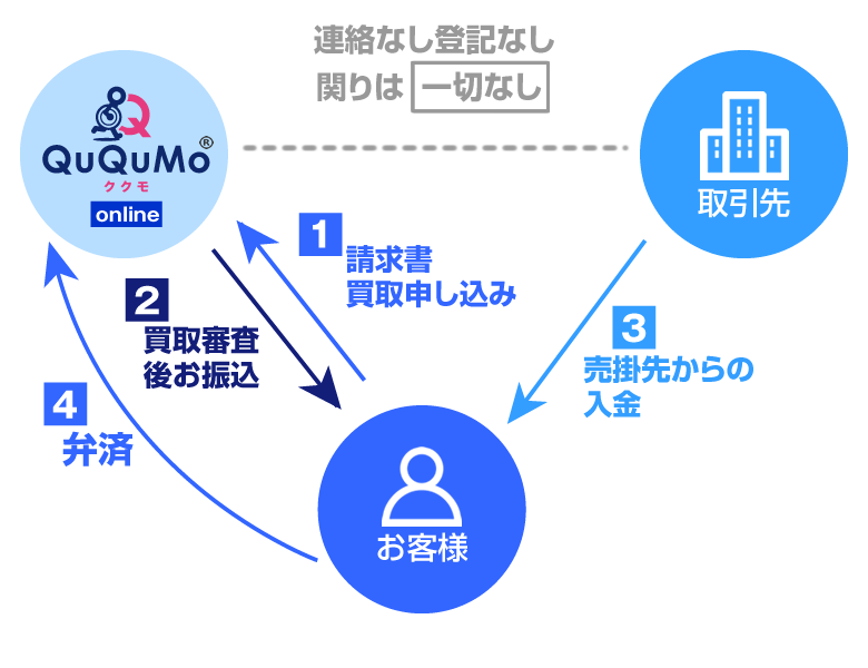 ququmo flowchart ququmo flowchart
