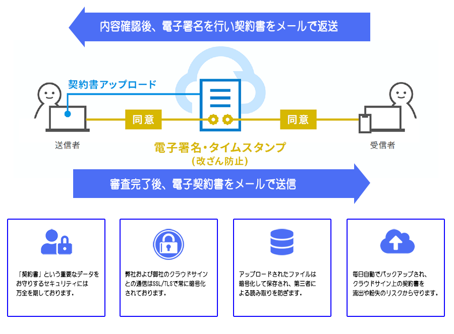 cloud 01