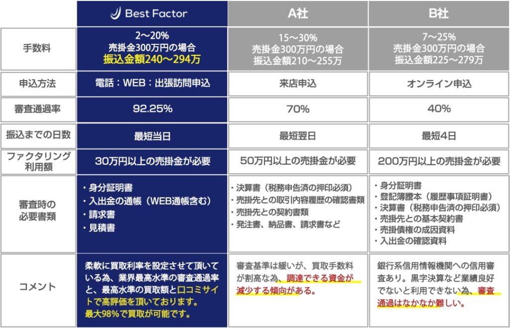 bestfactor compli bestfactor compli