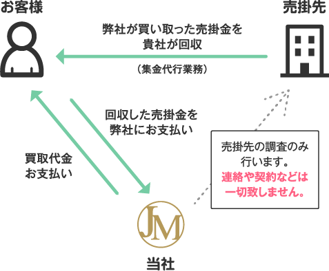 japan management 2sya