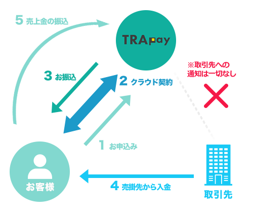 2sya trapay