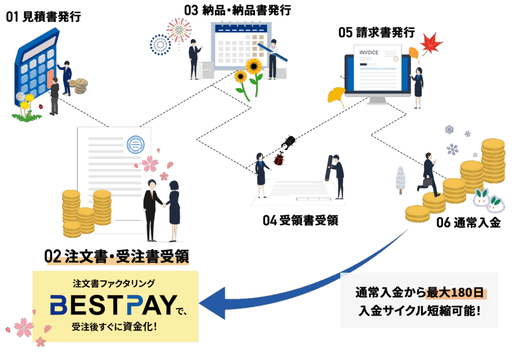 bestpay cycle