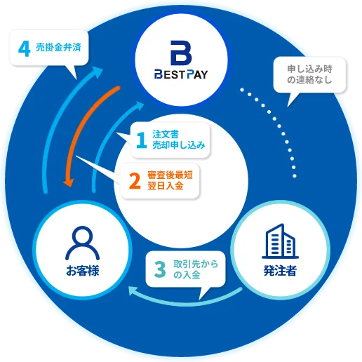 bestpay flow2