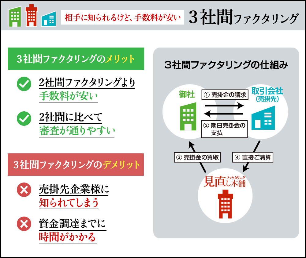 kkt factoring2 fac